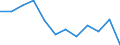 Indicator: Population Estimate,: n Below the Poverty Level (5-year estimate) in Lawrence County, SD