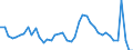 Indicator: Unemployed Persons in Lawrence County, SD: 