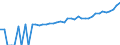 Indicator: 90% Confidence Interval: Upper Bound of Estimate of Median Household Income for Lawrence County, SD