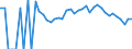 Indicator: 90% Confidence Interval: Lower Bound of Estimate of Related Children Age 5-17 in Families in Poverty for Lawrence County, SD