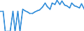 Indicator: 90% Confidence Interval: Lower Bound of Estimate of People of All Ages in Poverty for Lawrence County, SD