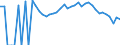Indicator: 90% Confidence Interval: Lower Bound of Estimate of People Age 0-17 in Poverty for Lawrence County, SD