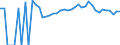 Indicator: 90% Confidence Interval: Upper Bound of Estimate of Related Children Age 5-17 in Families in Poverty for Lawrence County, SD