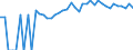Indicator: 90% Confidence Interval: Upper Bound of Estimate of People of All Ages in Poverty for Lawrence County, SD