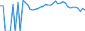 Indicator: 90% Confidence Interval: Upper Bound of Estimate of People Age 0-17 in Poverty for Lawrence County, SD