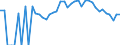 Indicator: 90% Confidence Interval: Lower Bound of Estimate of Percent of Related Children Age 5-17 in Families in Poverty for Lawrence County, SD