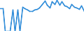 Indicator: 90% Confidence Interval: Lower Bound of Estimate of Percent of People of All Ages in Poverty for Lawrence County, SD