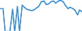 Indicator: 90% Confidence Interval: Lower Bound of Estimate of Percent of People Age 0-17 in Poverty for Lawrence County, SD