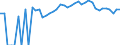 Indicator: 90% Confidence Interval: Upper Bound of Estimate of Percent of Related Children Age 5-17 in Families in Poverty for Lawrence County, SD