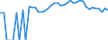 Indicator: 90% Confidence Interval: Upper Bound of Estimate of Percent of People Age 0-17 in Poverty for Lawrence County, SD