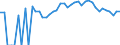 Indicator: Estimated Percent of: Related Children Age 5-17 in Families in Poverty for Lawrence County, SD