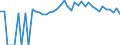 Indicator: Estimated Percent of: People of All Ages in Poverty for Lawrence County, SD