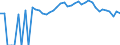 Indicator: Estimated Percent of: People Age 0-17 in Poverty for Lawrence County, SD