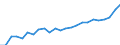 Indicator: Real Gross Domestic Product:: All Industries in Lawrence County, SD