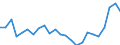 Indicator: Real Gross Domestic Product:: Private Goods-Producing Industries in Lawrence County, SD
