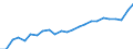 Indicator: Real Gross Domestic Product:: Private Services-Providing Industries in Lawrence County, SD