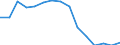 Indicator: Population Estimate,: by Sex, Total Population (5-year estimate) in McCook County, SD