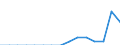 Indicator: Population Estimate,: Total, Not Hispanic or Latino, Two or More Races, Two Races Including Some Other Race (5-year estimate) in McCook County, SD