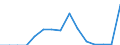 Indicator: Population Estimate,: Total, Hispanic or Latino, American Indian and Alaska Native Alone (5-year estimate) in McCook County, SD