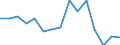 Indicator: Population Estimate,: olds with Children as a Percentage of Households with Children (5-year estimate) in McCook County, SD