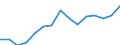 Indicator: Population Estimate,: Over Who Have Completed an Associate's Degree or Higher (5-year estimate) in McCook County, SD