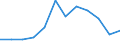 Indicator: Population Estimate,: n Below the Poverty Level (5-year estimate) in McCook County, SD
