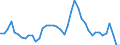 Indicator: Unemployed Persons in McCook County, SD: 