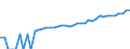 Indicator: 90% Confidence Interval: Lower Bound of Estimate of Median Household Income for McCook County, SD