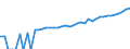 Indicator: 90% Confidence Interval: Upper Bound of Estimate of Median Household Income for McCook County, SD