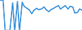 Indicator: 90% Confidence Interval: Lower Bound of Estimate of Related Children Age 5-17 in Families in Poverty for McCook County, SD