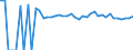 Indicator: 90% Confidence Interval: Lower Bound of Estimate of People of All Ages in Poverty for McCook County, SD