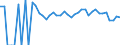 Indicator: 90% Confidence Interval: Lower Bound of Estimate of People Age 0-17 in Poverty for McCook County, SD