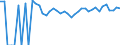 Indicator: 90% Confidence Interval: Upper Bound of Estimate of Related Children Age 5-17 in Families in Poverty for McCook County, SD