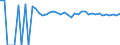 Indicator: 90% Confidence Interval: Upper Bound of Estimate of People of All Ages in Poverty for McCook County, SD