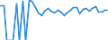 Indicator: 90% Confidence Interval: Upper Bound of Estimate of People Age 0-17 in Poverty for McCook County, SD
