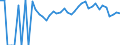 Indicator: 90% Confidence Interval: Lower Bound of Estimate of Percent of Related Children Age 5-17 in Families in Poverty for McCook County, SD