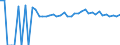Indicator: 90% Confidence Interval: Lower Bound of Estimate of Percent of People of All Ages in Poverty for McCook County, SD