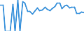 Indicator: 90% Confidence Interval: Lower Bound of Estimate of Percent of People Age 0-17 in Poverty for McCook County, SD