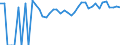 Indicator: 90% Confidence Interval: Upper Bound of Estimate of Percent of Related Children Age 5-17 in Families in Poverty for McCook County, SD