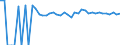 Indicator: 90% Confidence Interval: Upper Bound of Estimate of Percent of People of All Ages in Poverty for McCook County, SD