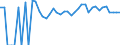 Indicator: 90% Confidence Interval: Upper Bound of Estimate of Percent of People Age 0-17 in Poverty for McCook County, SD
