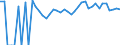 Indicator: Estimated Percent of: Related Children Age 5-17 in Families in Poverty for McCook County, SD