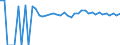 Indicator: Estimated Percent of: People of All Ages in Poverty for McCook County, SD