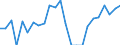 Indicator: Real Gross Domestic Product:: Private Goods-Producing Industries in McCook County, SD