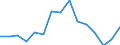 Indicator: Population Estimate,: Total, Hispanic or Latino, American Indian and Alaska Native Alone (5-year estimate) in Meade County, SD