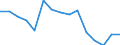 Indicator: Population Estimate,: olds with Children as a Percentage of Households with Children (5-year estimate) in Meade County, SD