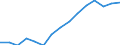 Indicator: Population Estimate,: Over Who Have Completed an Associate's Degree or Higher (5-year estimate) in Meade County, SD
