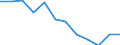 Indicator: Population Estimate,: n Below the Poverty Level (5-year estimate) in Meade County, SD