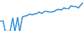 Indicator: 90% Confidence Interval: Lower Bound of Estimate of Median Household Income for Meade County, SD
