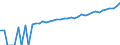 Indicator: 90% Confidence Interval: Upper Bound of Estimate of Median Household Income for Meade County, SD